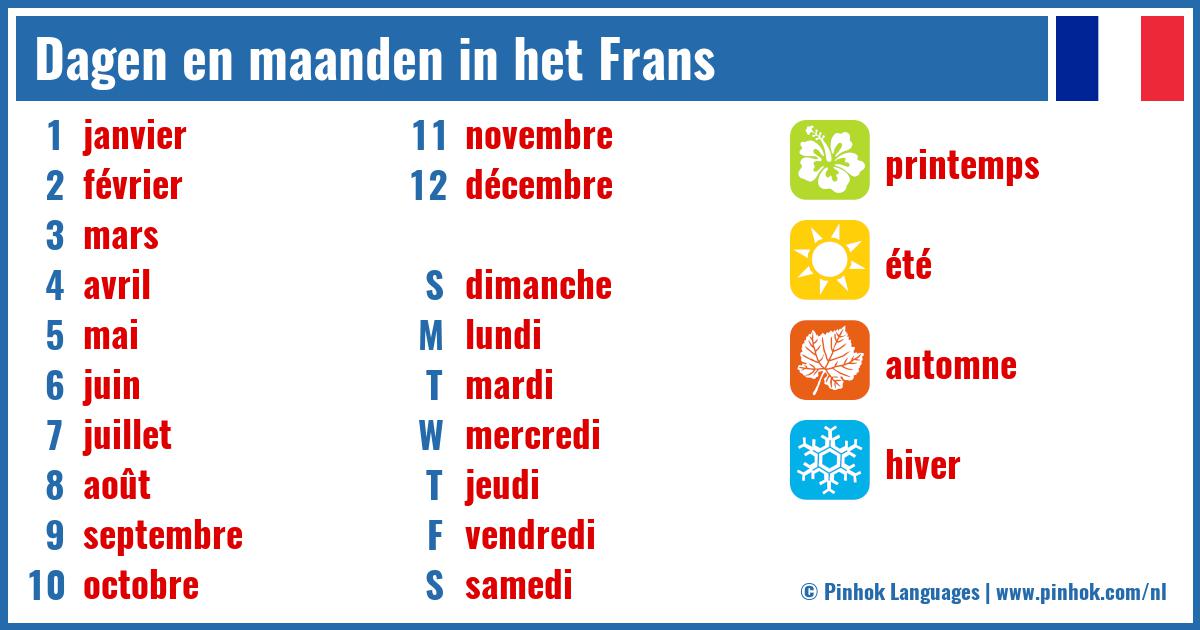 Dagen en maanden in het Frans