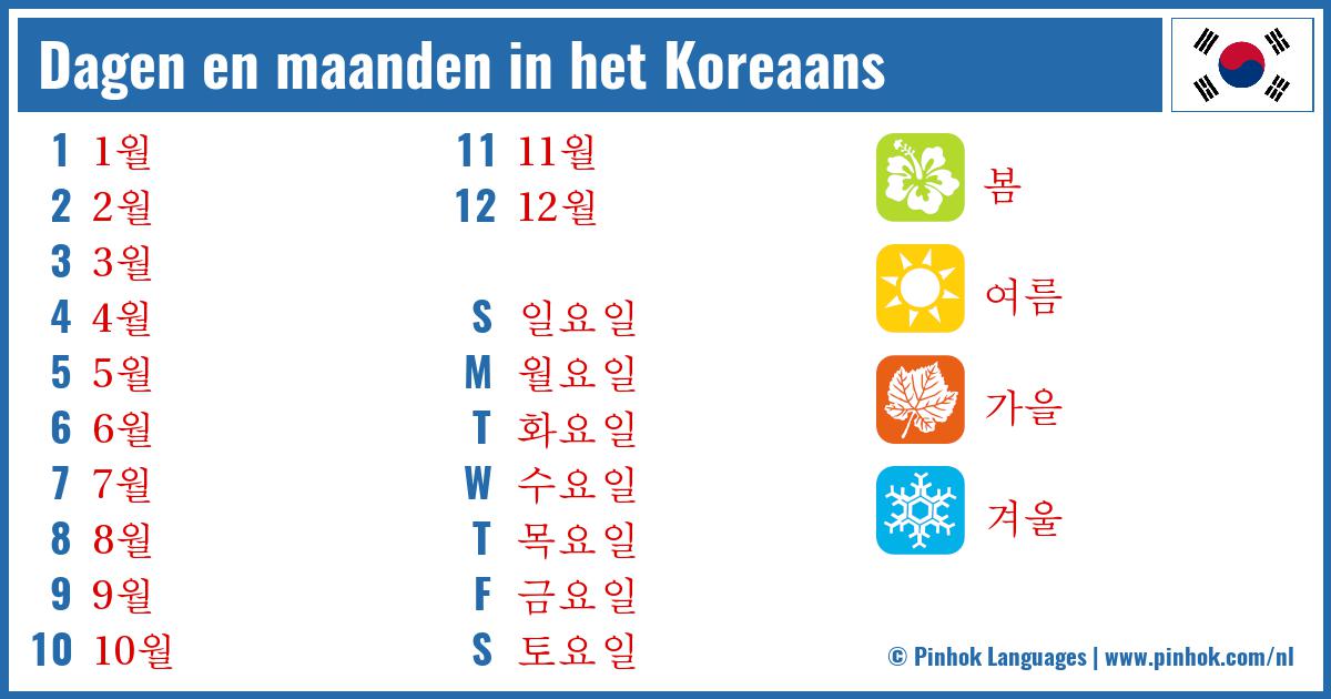 Dagen en maanden in het Koreaans