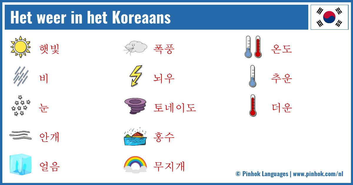 Het weer in het Koreaans