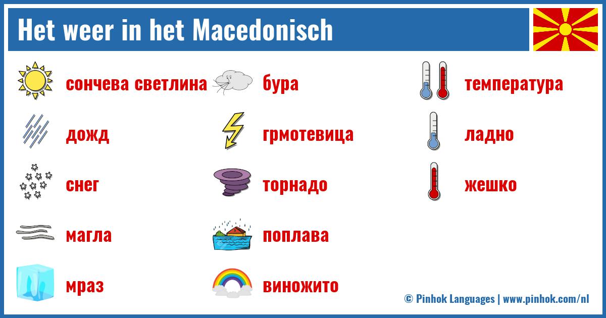 Het weer in het Macedonisch