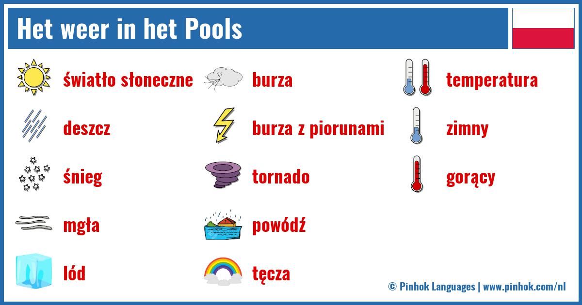 Het weer in het Pools