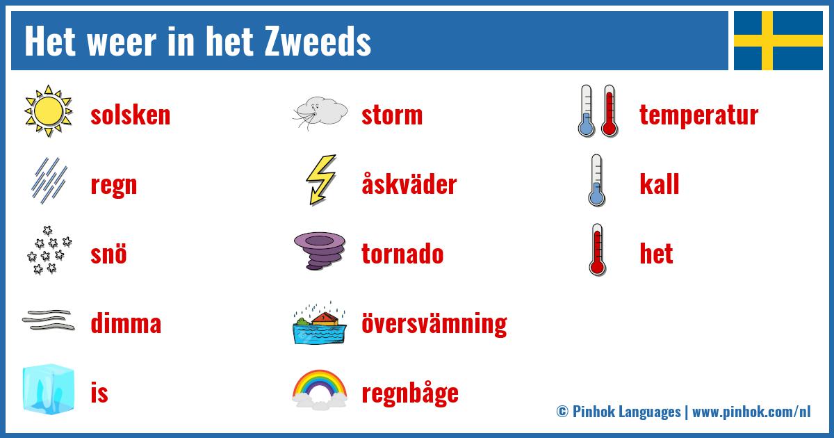 Het weer in het Zweeds