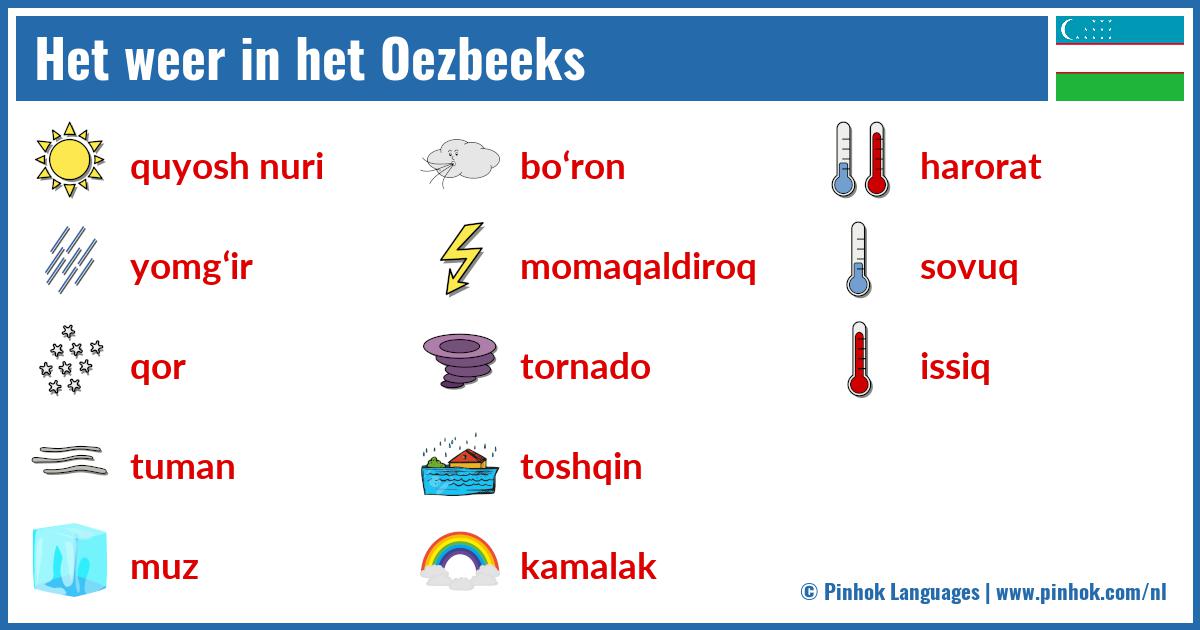 Het weer in het Oezbeeks