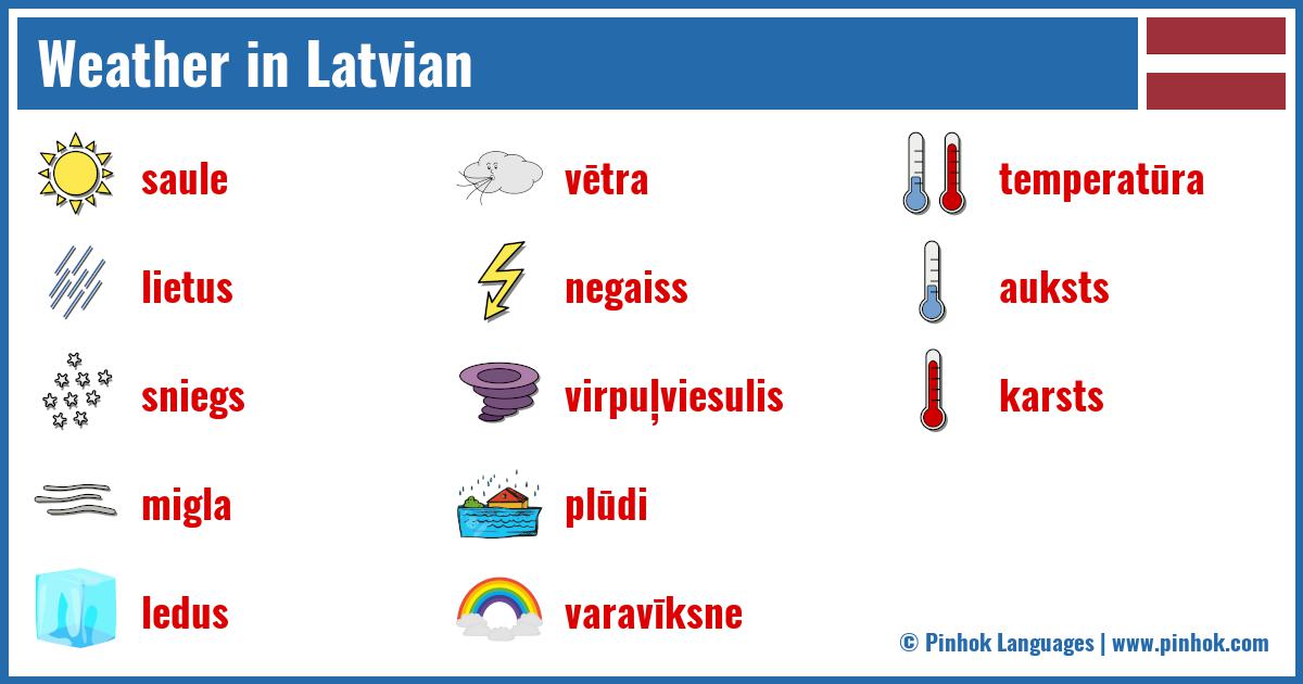 Weather in Latvian