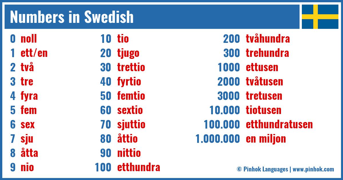 Numbers in Swedish