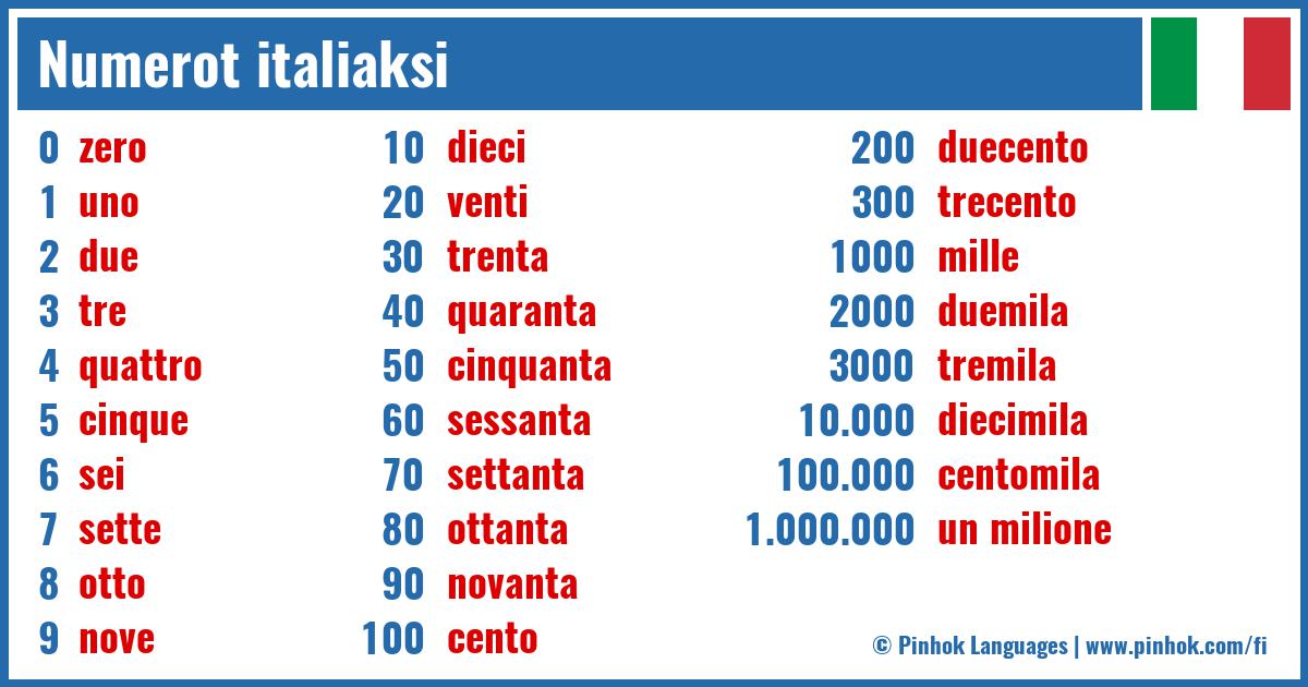 Numerot italiaksi