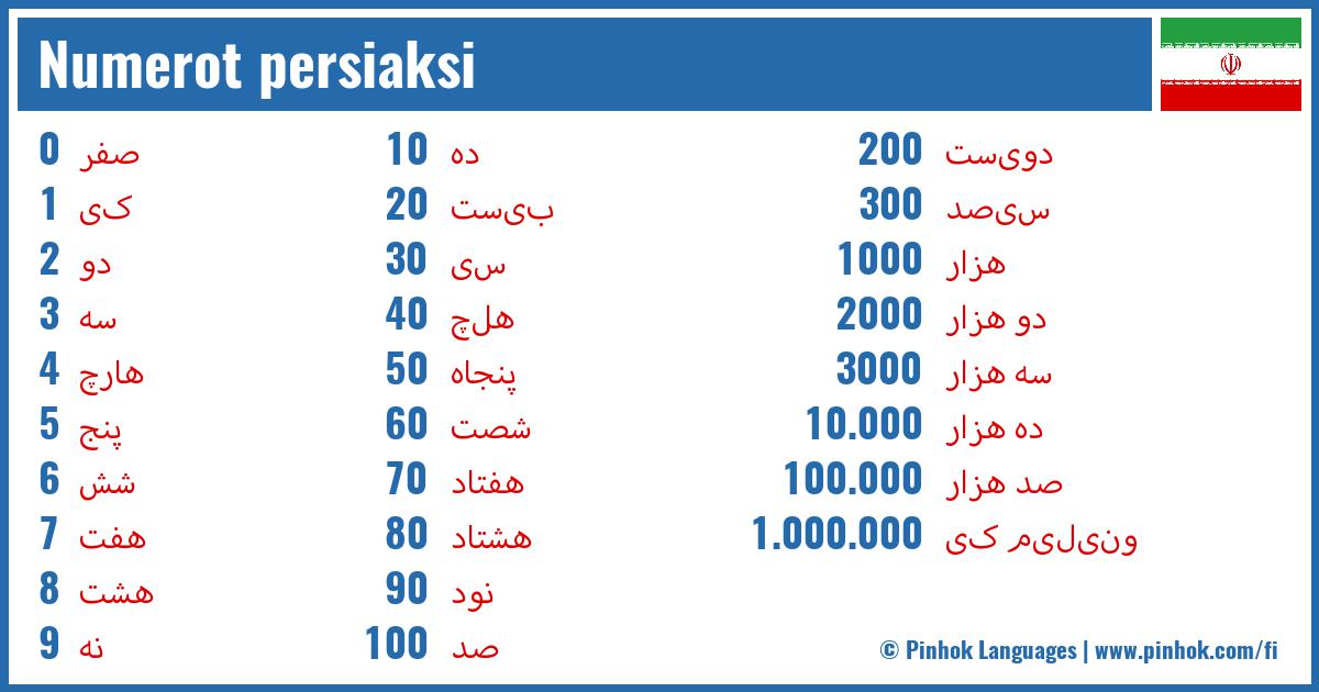 Numerot persiaksi