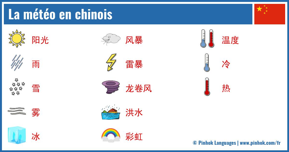 La météo en chinois