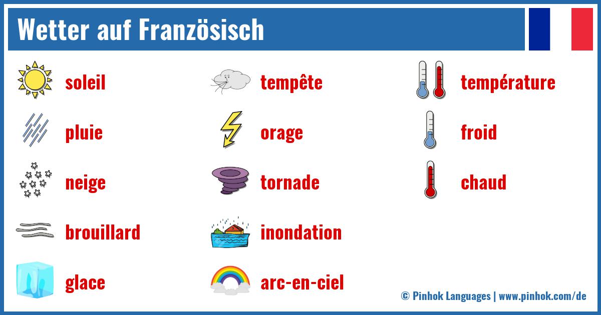 Wetter auf Französisch