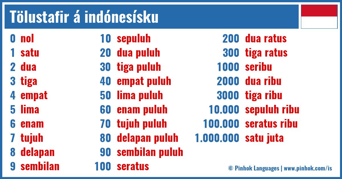 Tölustafir á indónesísku