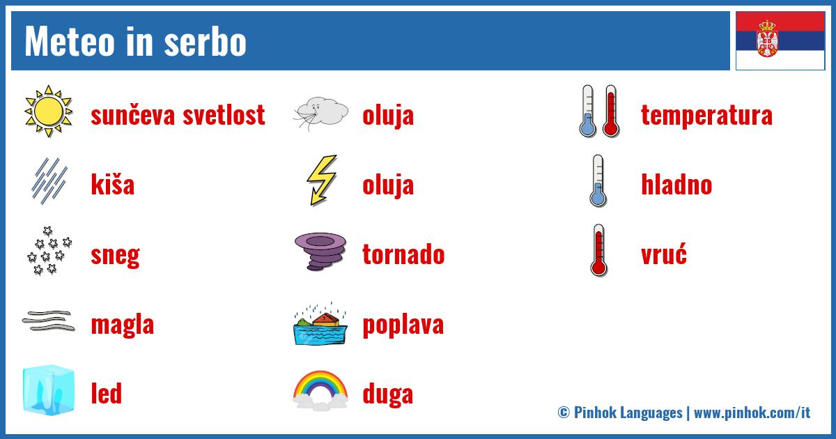 Meteo in serbo