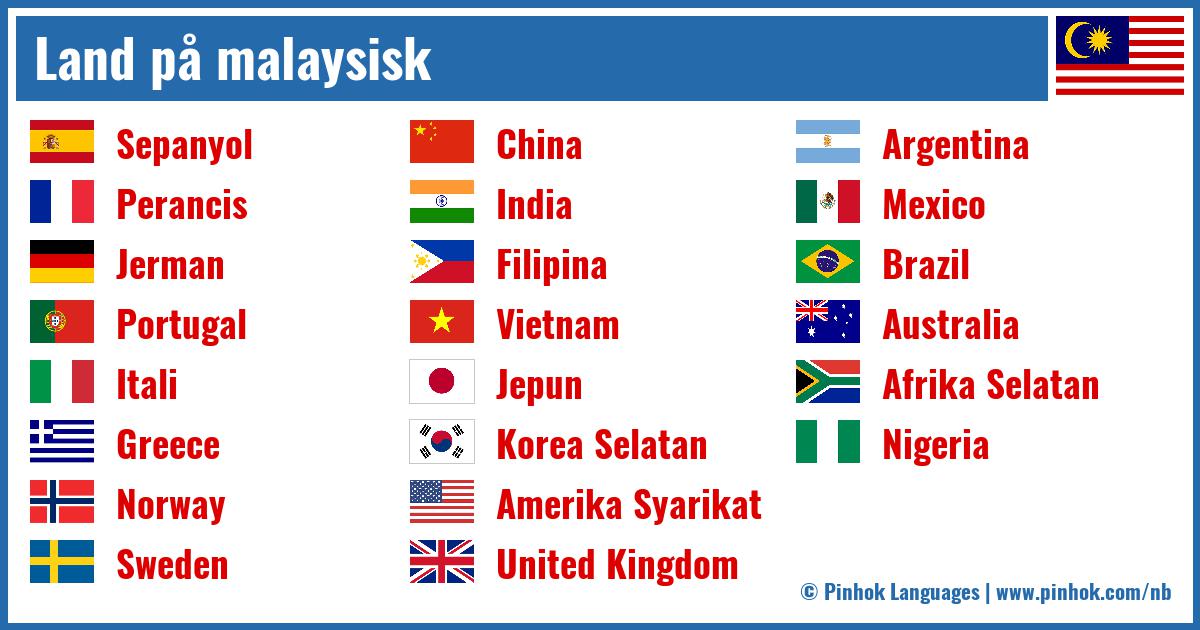 Land på malaysisk