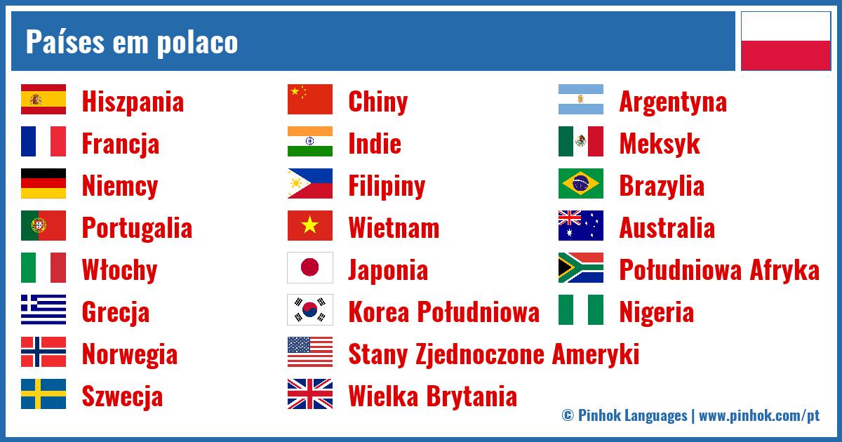 Países em polaco