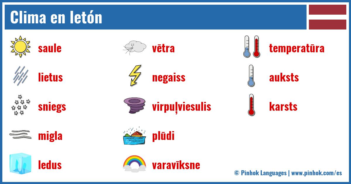 Clima en letón